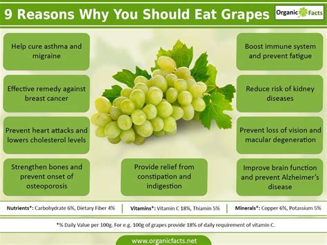 The health benefits of grapes include its ablity to treat constipation ...