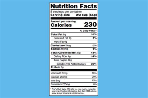 Nutrition Fact Label Changes | Blog Dandk