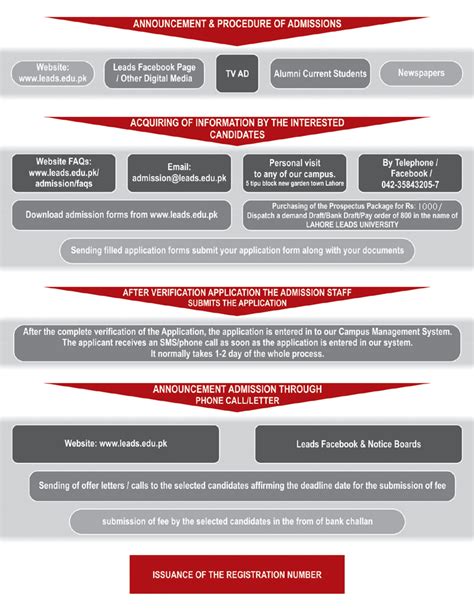 Leads University Lahore Admission Fall 2020 Last Date, Form