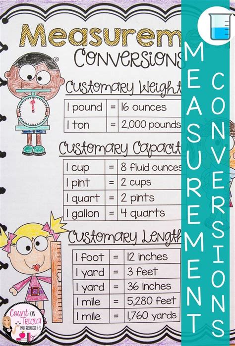 Measurement Conversions Worksheet - Converting Units of Measurement ...