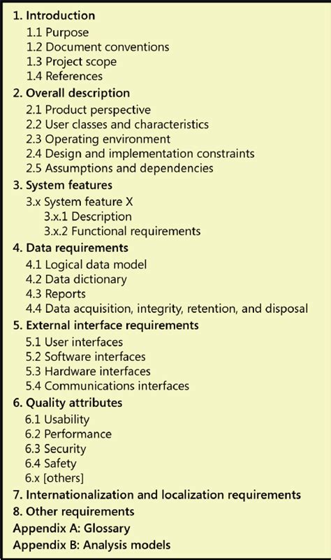 Software Requirements Specifications: Best Practices and SRS Tools ...