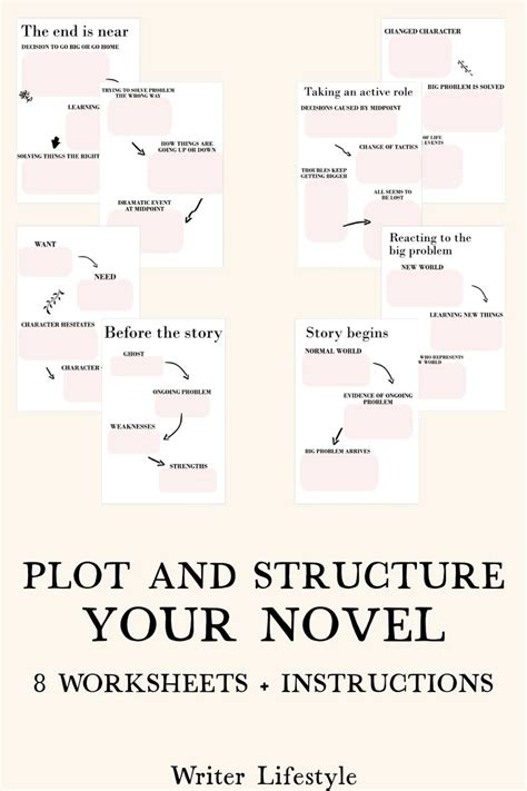 Printable STRUCTURE MAP for Story Structure and Guide for | Etsy Finland Novel Writing, Start ...