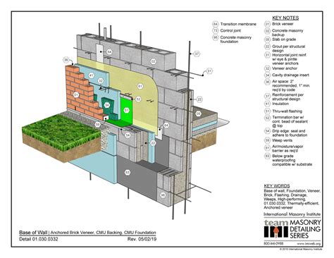 Anchored Brick Veneer Base of Wall Detail | International Masonry Institute