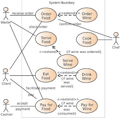 Use case diagram for online order processing system - deathplm