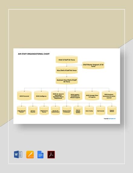 FREE Airline Organizational Chart Template - Download in Word, Google ...