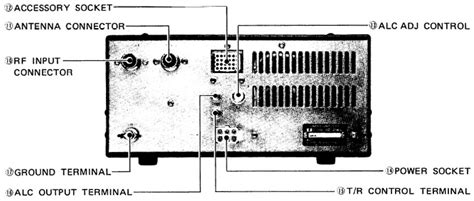 Icom IC-2KL Rear Panel