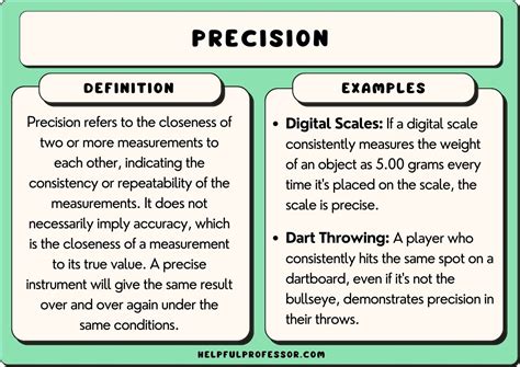 17 Precision Examples (2024)