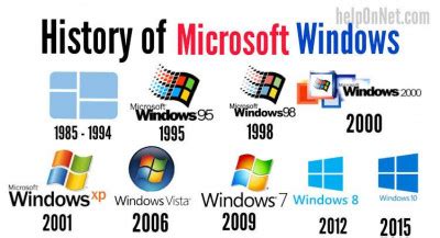 Windows History