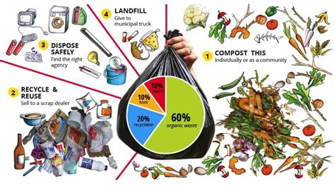 Is it Enough to segregate waste? - Prakati India