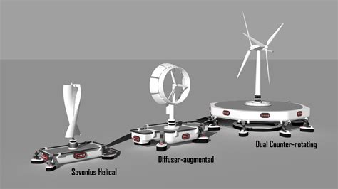 New Wind Turbine Design