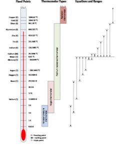 What are cryogenic temperature measurements? Part 1 - Electrical ...