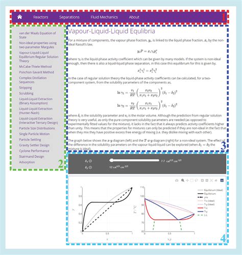 Interactive Graph Resource for Chemical Engineering Design - Features ...