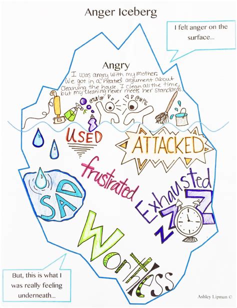 Printable Anger Iceberg - Printable Word Searches