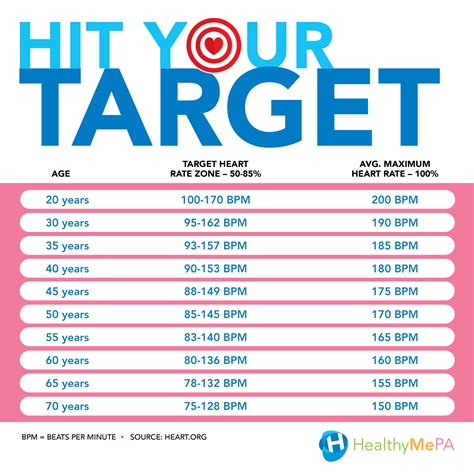 How To Check Your Maximum Heart Rate - Sellsense23