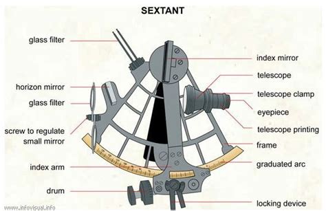 Sextant Navigation: How Does a Sextant Work?