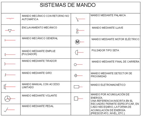 Apagador Sencillo: Significado Y Símbolo En Esquemas Eléctricos - Electropreguntas