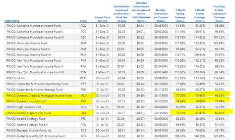 PDO: Newly Launched PIMCO Fund (NYSE:PDO) | Seeking Alpha