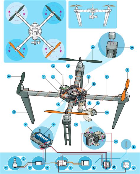 Drone design, Drone technology, Diy drone