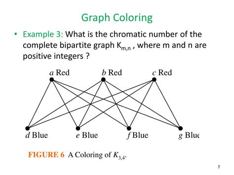 PPT - 9.8 Graph Coloring PowerPoint Presentation, free download - ID:2263073