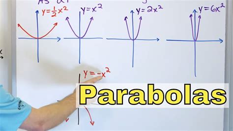 What Is The Opening Of The Parabola? The 9 Latest Answer ...