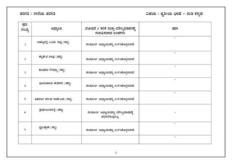 Karanatak SSLC Syllabus Kannada 2nd Third Language