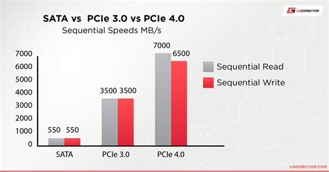 Types of SSDs (List & Explanation)