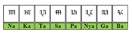 Aksara: Murda, Swara, Rekan | Awin Language