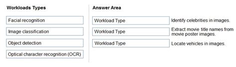 AI-900 Exam – Free Actual Q&As, Page 18 | ExamTopics