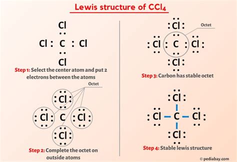 Ccl4 Lewis Structure