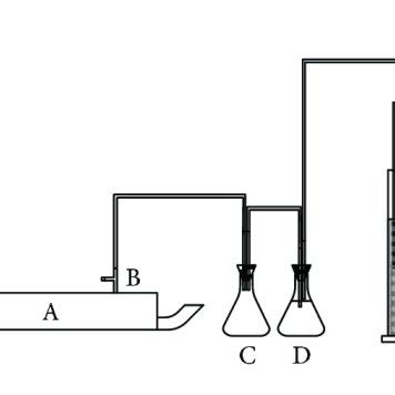 System diagram and digester designs: (a) system diagram showing the... | Download Scientific Diagram