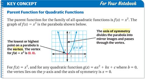 Graphing Quadratic Functions in Standard Form