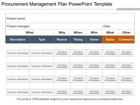 Procurement Management Plan Powerpoint Template | PowerPoint Slide ...