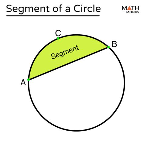 Segment of a Circle – Definition, Formulas, Examples