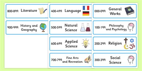 👉 Book Categories for Classroom Library - Shelf Labels