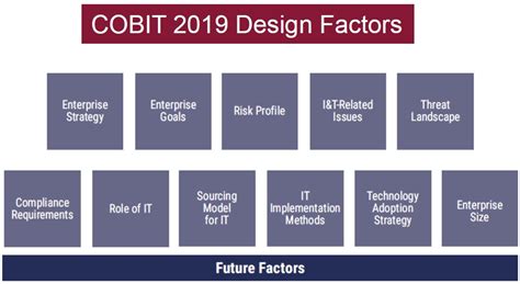 Cobit Framework Pdf Cheapest Outlet | deborahsilvermusic.com