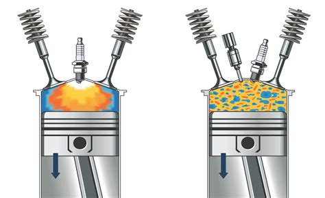 Spark Ignition & Compression Ignition Engine Difference