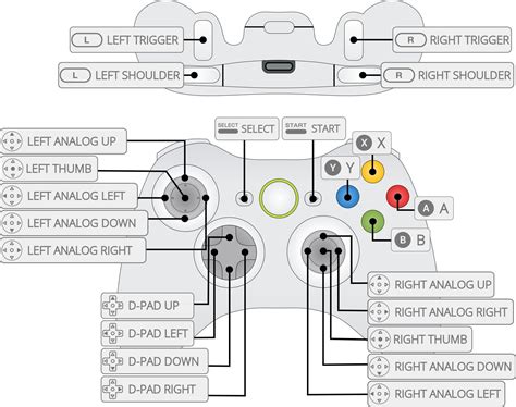 Configuring n64 controller input for LR emulators : RetroPie