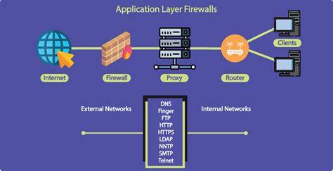 VPN vs Firewall: What Are the Differences?