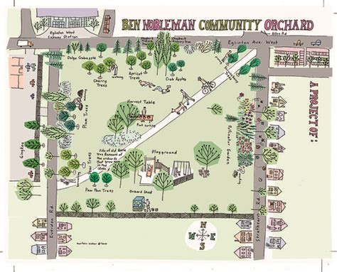 Designing an Orchard: Ben Nobleman's Story - Ben Nobleman Park ...