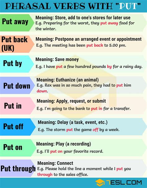 26+ Phrasal Verbs with PUT in English • 7ESL | Learn english, English verbs, English idioms