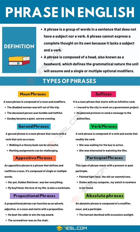 Phrase: Definition, Different Types with Useful Examples • 7ESL | English phrases, English ...