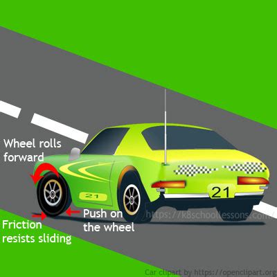 Static Friction Examples For Kids