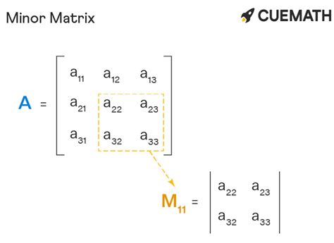 Minor of Matrix - Formula, Definition, Examples