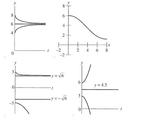 Solved Consider the following differential equation and | Chegg.com