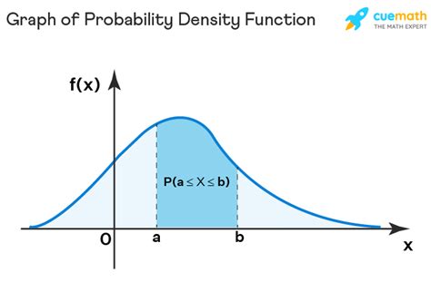 Continuous Random Variable - Definition, Formulas, Mean, Examples (2022)