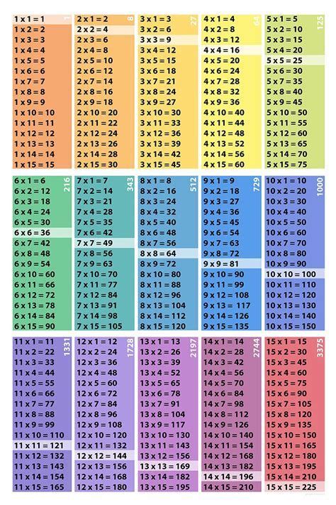 Multiplication & Division Free Printable Worksheets. Table ...