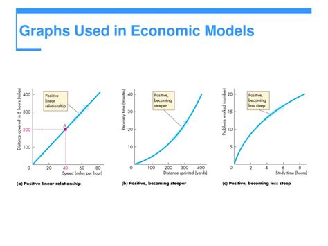 PPT - GRAPHS IN ECONOMICS PowerPoint Presentation, free download - ID ...