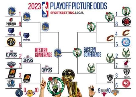 Nba Playoffs 2022 Bracket