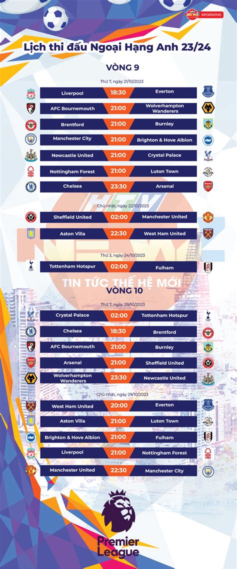 Infographic: Lịch thi đấu Ngoại hạng Anh mùa 2023-2024 - Đài Truyền ...