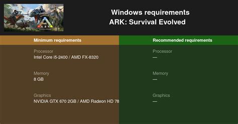 ARK: Survival Evolved System Requirements — Can I Run ARK: Survival ...